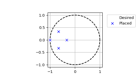 ../_images/scipy-signal-place_poles-1.png