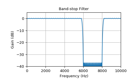 ../_images/scipy-signal-remez-1_03.png