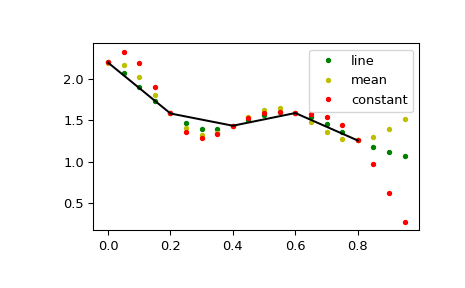 ../_images/scipy-signal-resample_poly-1_01_00.png