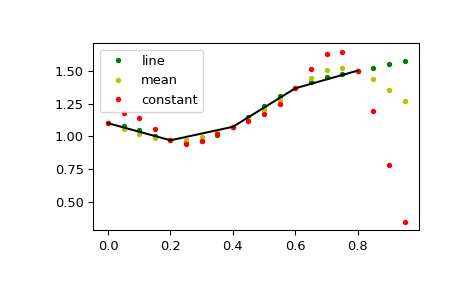 ../_images/scipy-signal-resample_poly-1_01_01.png