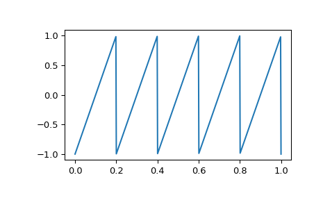 ../_images/scipy-signal-sawtooth-1.png