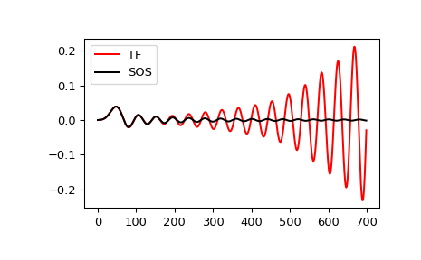 ../_images/scipy-signal-sosfilt-1.png