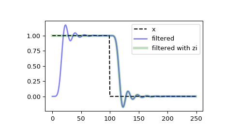 ../_images/scipy-signal-sosfilt_zi-1.png