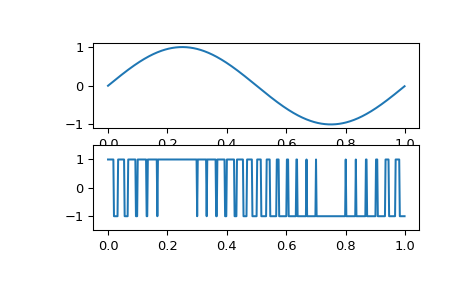 ../_images/scipy-signal-square-1_01.png