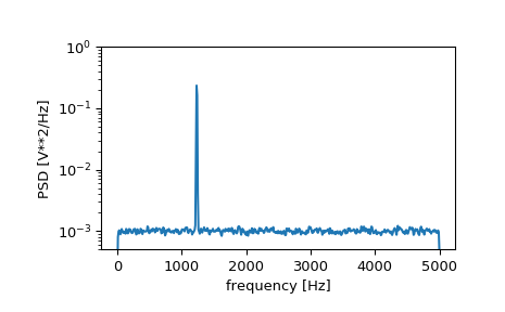 ../_images/scipy-signal-welch-1_00_00.png