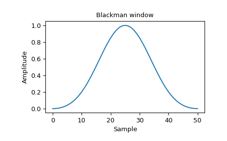 ../_images/scipy-signal-windows-blackman-1_00.png