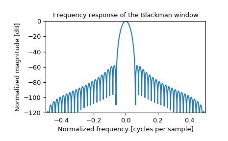 ../_images/scipy-signal-windows-blackman-1_01.png