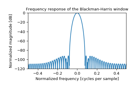 ../_images/scipy-signal-windows-blackmanharris-1_01.png