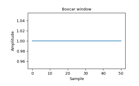 ../_images/scipy-signal-windows-boxcar-1_00.png