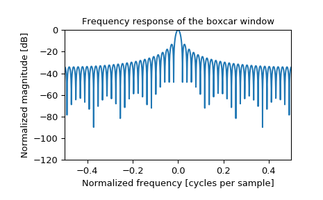 ../_images/scipy-signal-windows-boxcar-1_01.png