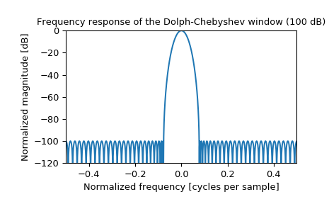 ../_images/scipy-signal-windows-chebwin-1_01.png