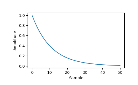 ../_images/scipy-signal-windows-exponential-1_02.png