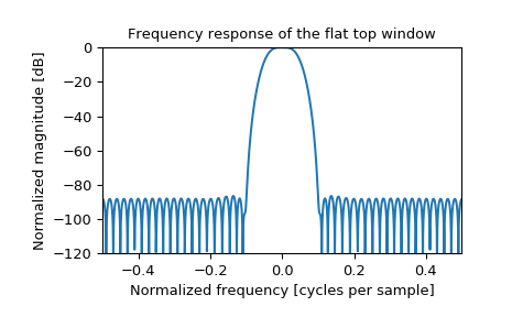 ../_images/scipy-signal-windows-flattop-1_01.png