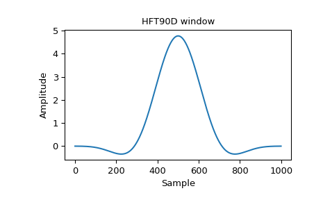 ../_images/scipy-signal-windows-general_cosine-1_00.png