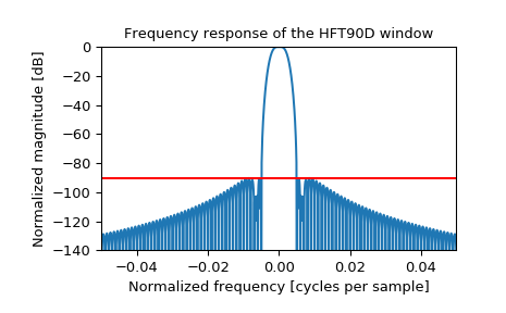 ../_images/scipy-signal-windows-general_cosine-1_01.png