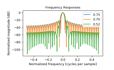 ../_images/scipy-signal-windows-general_hamming-1_01.png