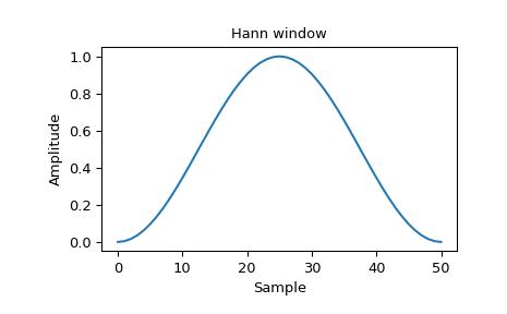 ../_images/scipy-signal-windows-hann-1_00.png