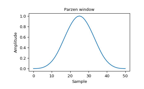 ../_images/scipy-signal-windows-parzen-1_00.png