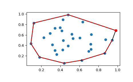 ../_images/scipy-spatial-ConvexHull-1_00_00.png