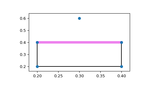 ../_images/scipy-spatial-ConvexHull-1_01_00.png