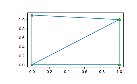 ../_images/scipy-spatial-Delaunay-1_00_00.png