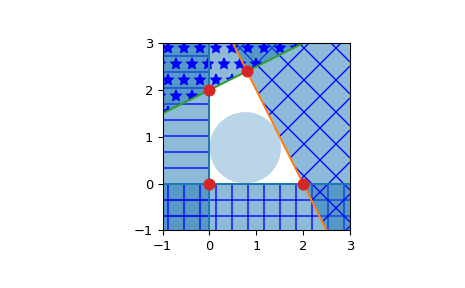 ../_images/scipy-spatial-HalfspaceIntersection-1.png