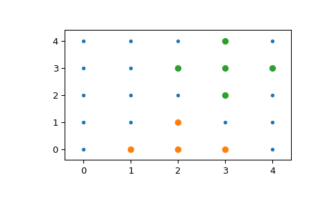 ../_images/scipy-spatial-KDTree-query_ball_point-1.png