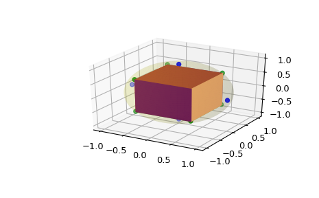 ../_images/scipy-spatial-SphericalVoronoi-1.png