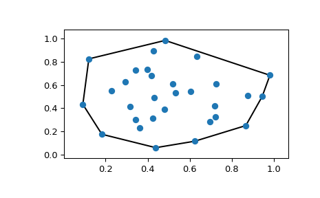 ../_images/scipy-spatial-convex_hull_plot_2d-1.png