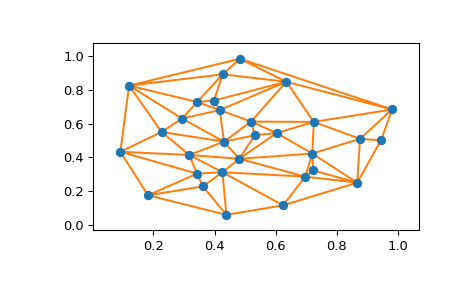 ../_images/scipy-spatial-delaunay_plot_2d-1.png