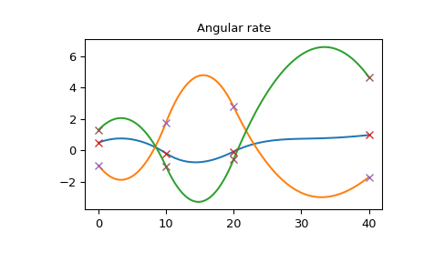 ../_images/scipy-spatial-transform-RotationSpline-1_01_00.png