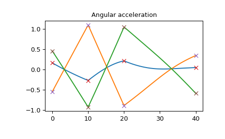 ../_images/scipy-spatial-transform-RotationSpline-1_02_00.png