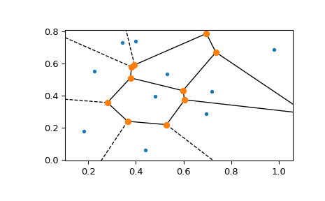 ../_images/scipy-spatial-voronoi_plot_2d-1_00.png