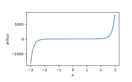 ../_images/scipy-special-erfi-1.png