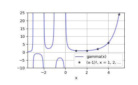 ../_images/scipy-special-gamma-1.png