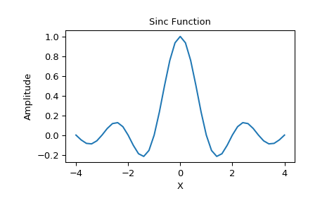 ../_images/scipy-special-sinc-1_00_00.png