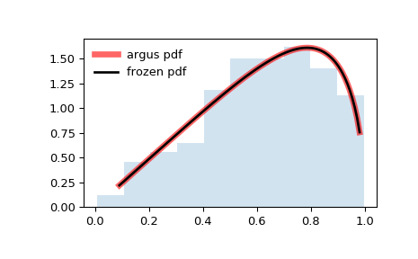 ../_images/scipy-stats-argus-1.png