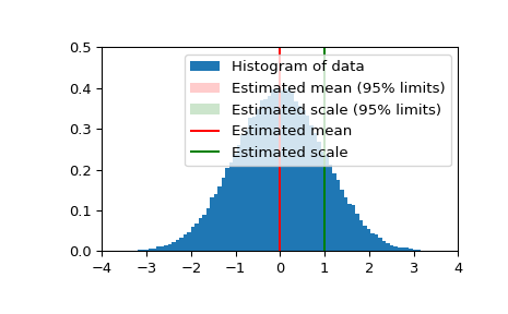 ../_images/scipy-stats-bayes_mvs-1.png