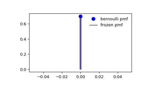 ../_images/scipy-stats-bernoulli-1_00_00.png