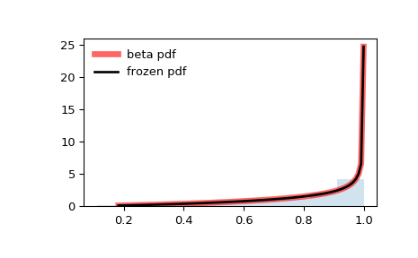 ../_images/scipy-stats-beta-1.png