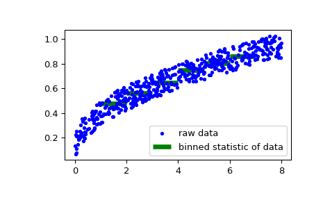 ../_images/scipy-stats-binned_statistic-1_00.png