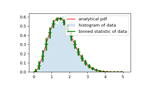 ../_images/scipy-stats-binned_statistic-1_01.png