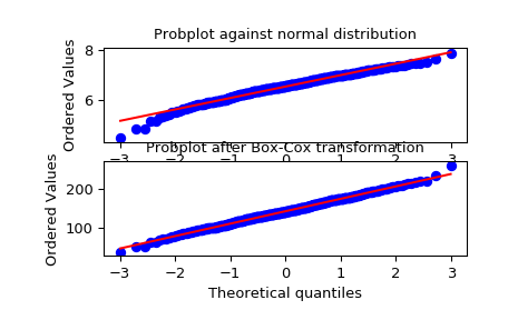 ../_images/scipy-stats-boxcox-1.png