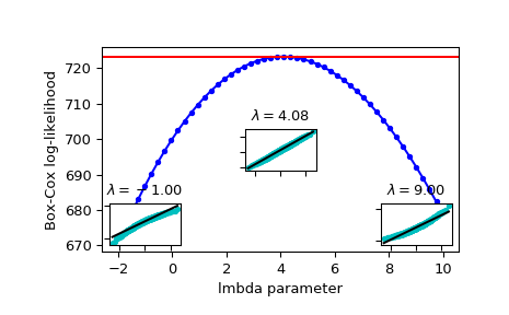 ../_images/scipy-stats-boxcox_llf-1.png