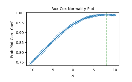 ../_images/scipy-stats-boxcox_normmax-1.png