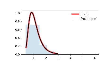 ../_images/scipy-stats-f-1.png