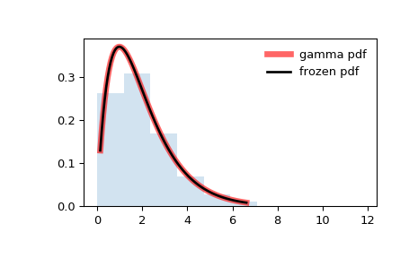 ../_images/scipy-stats-gamma-1.png