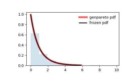 ../_images/scipy-stats-genpareto-1.png