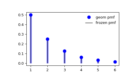 ../_images/scipy-stats-geom-1_00_00.png