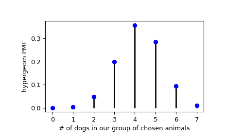 ../_images/scipy-stats-hypergeom-1_00_00.png